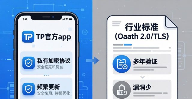 TP官方app与行业标准对比，哪个更靠谱？