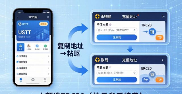 tp钱包里的币怎么卖出去？两步变现不求人