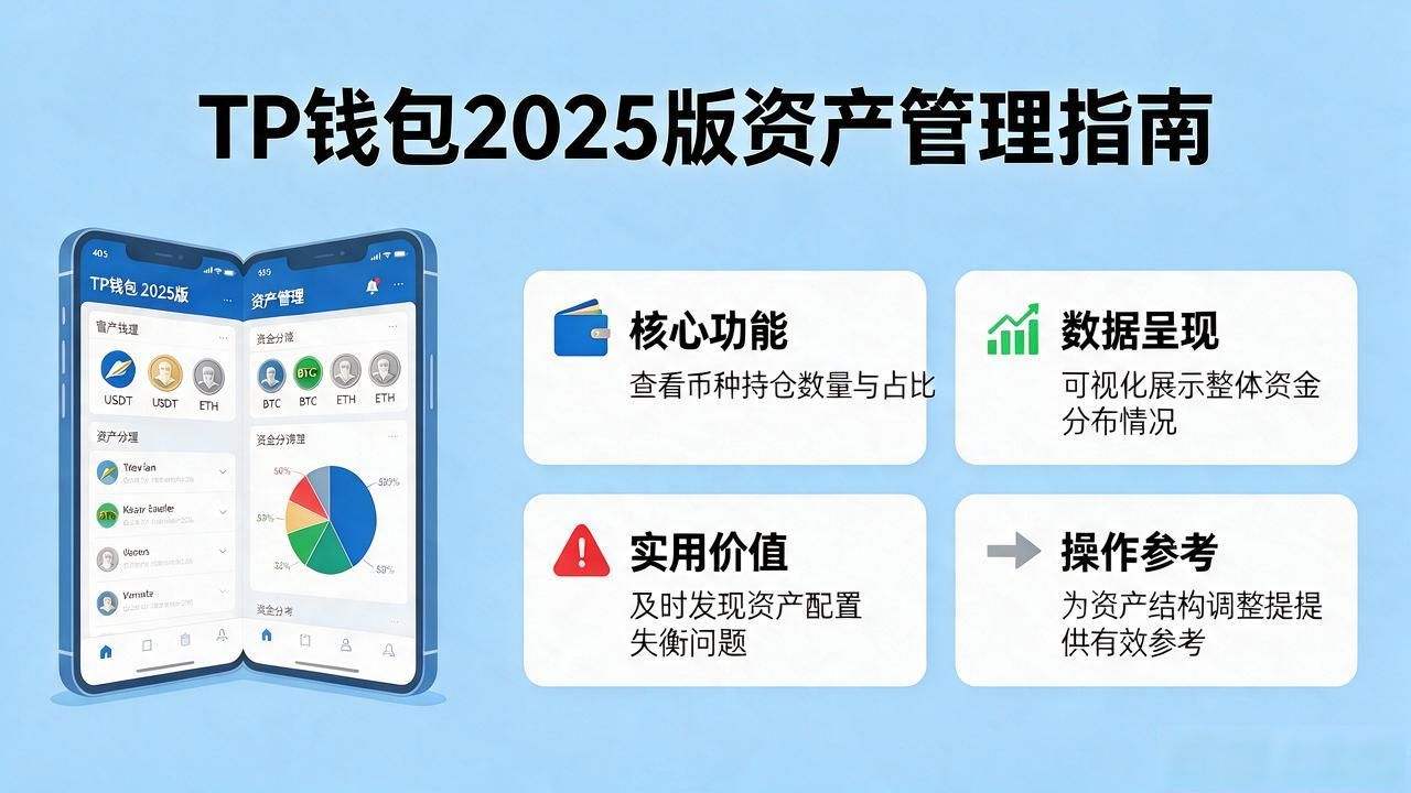 TP钱包安卓最新版2025下载教程，快速获取投资灵感与策略