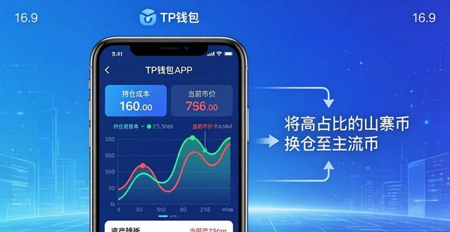 TP钱包安卓版资产管理：优化投资三步骤