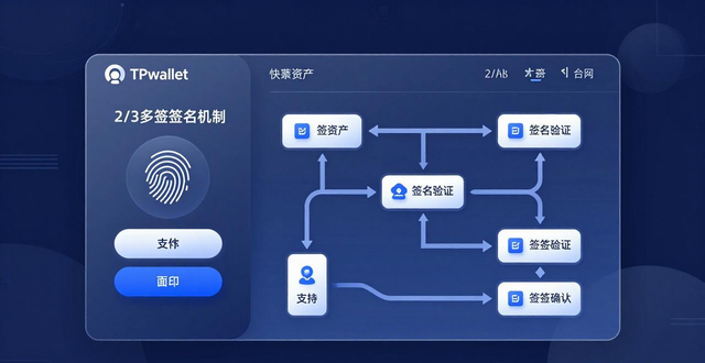 TPWallet精细化管理:资产分类、安全分层、链上交互减负