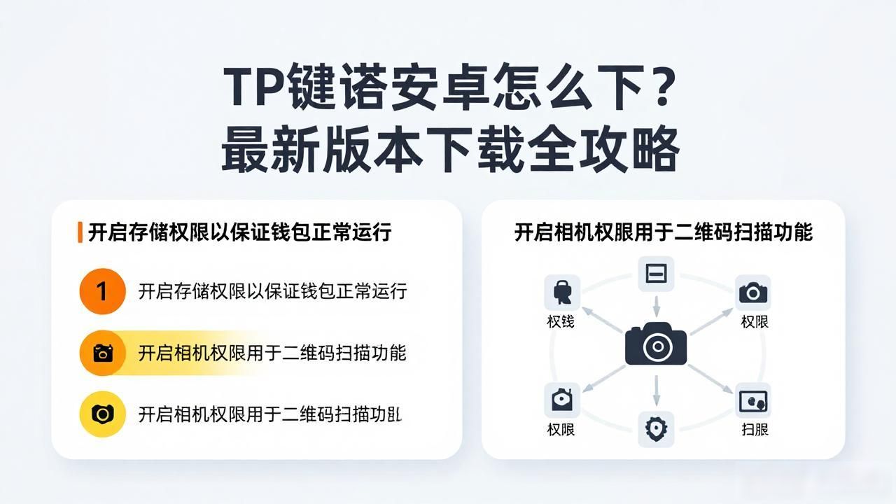 TP钱包安卓怎么下？最新版本下载全攻略