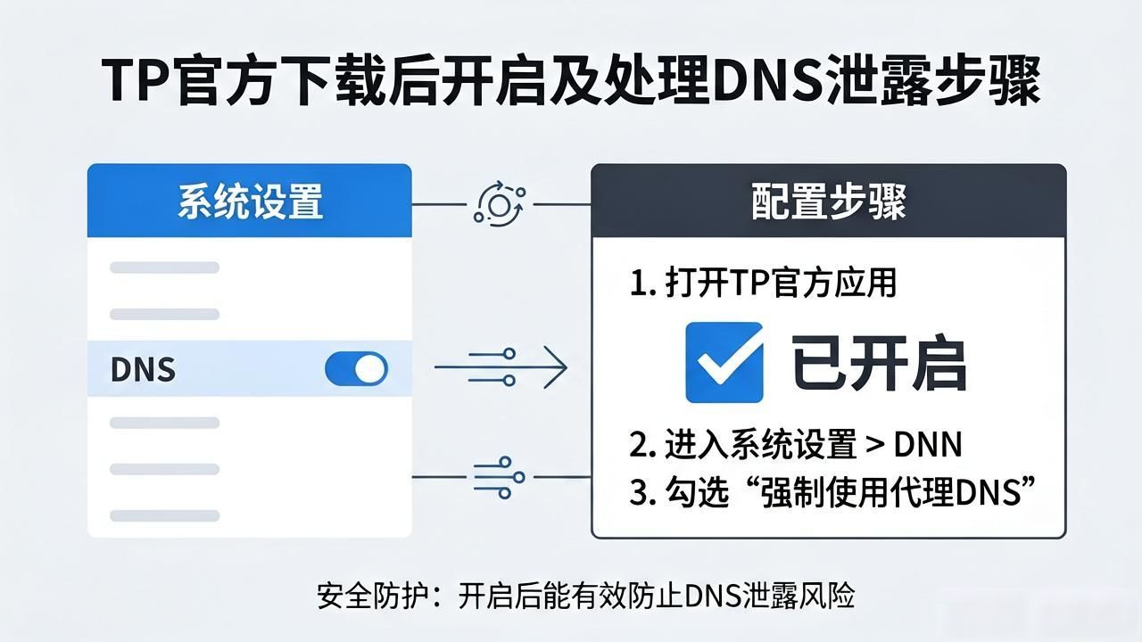 TP官方正版下载后如何开启？三步搞定新手教程