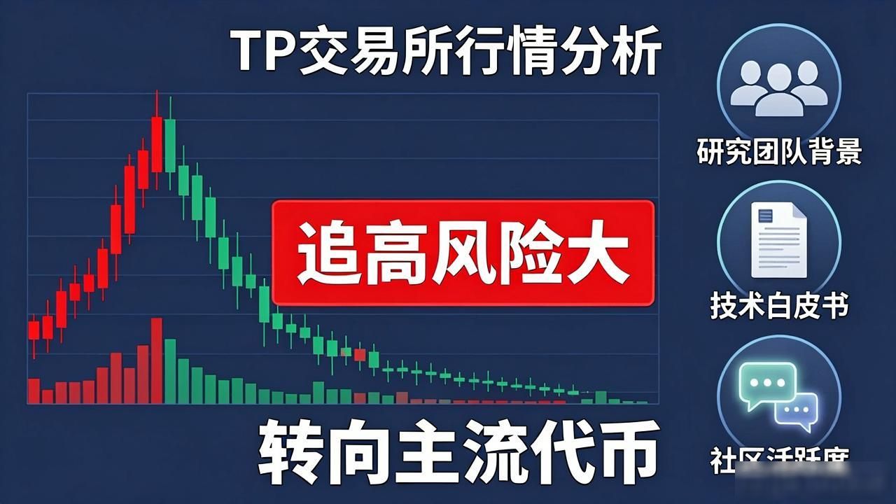 TP交易所APP下载后的行情趋势分析与未来预测