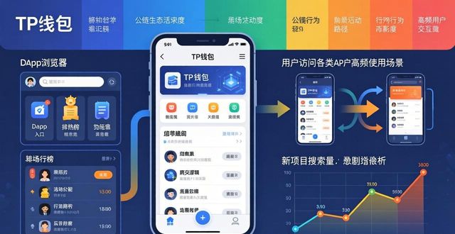 TP钱包市场调查实战指南：三步摸透用户需求