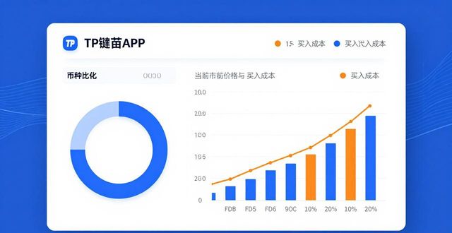 TP钱包里怎么定期看投资组合，保证配置合理